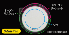 DTXスネア3ゾーン