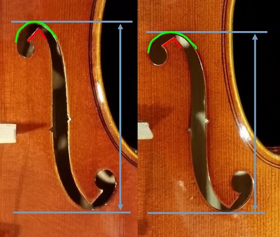 バイオリン　ガルネリモデル　ストラディバリモデル　f字孔