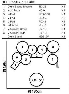 TD-25K-S