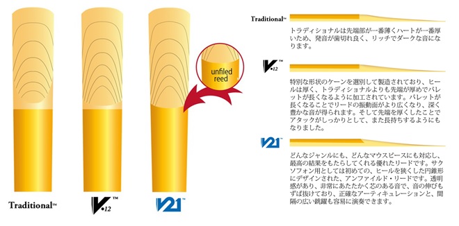 管楽器 リード選びで知っておきたい事 岩田屋福岡店 店舗情報 島村楽器