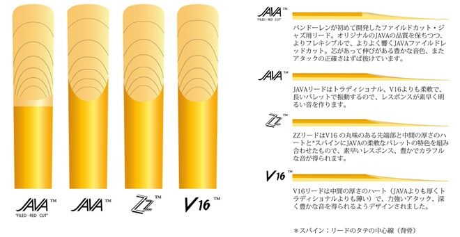 管楽器 リード選びで知っておきたい事 岩田屋福岡店 店舗情報 島村楽器