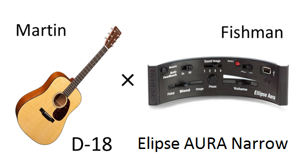 Elipse AURA