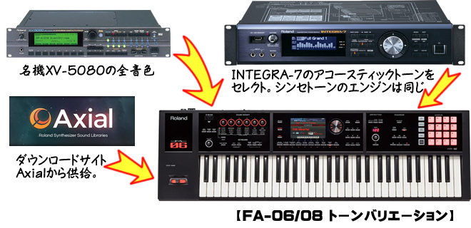 FA-06/08 トーンバリエーション