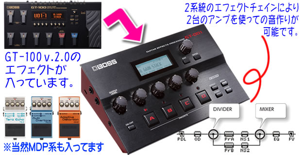 BOSS GT-001エフェクター