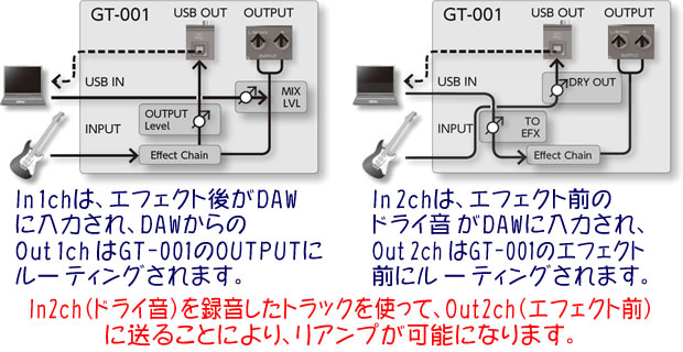 BOSS GT-001 コンパクト・レコーディング・ツール