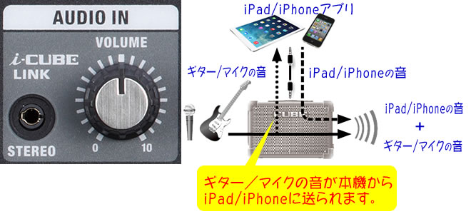 i-CUBE LINK対応とCUBE JAMで広がる楽しみ