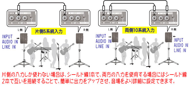 最適なモニタリングを可能に