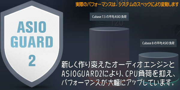 Cubase 8 では、オーディオエンジンを刷新しました