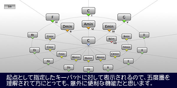 Cubase 8 の五度圏表示機能