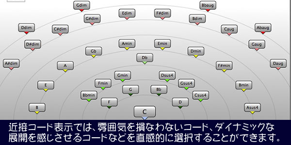 Cubase Pro 8 の近接コード表示機能