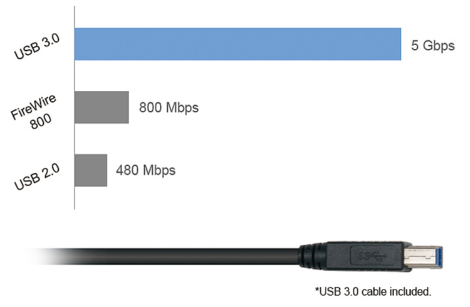 ZOOM UAC-2 USB3.0に対応した超低レイテンシー オーディオインターフェイスです。