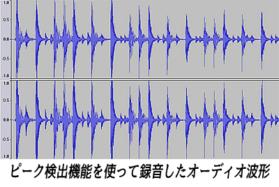 ピーク検出機能を使って録音したオーディオ波形