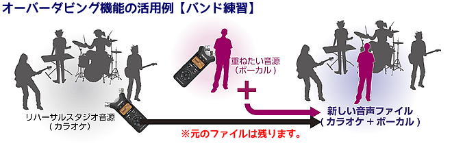 バンド練習におけるオーバーダビング機能の活用例