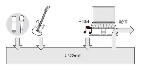 ストリーミング配信に便利なループバック機能