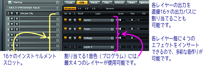 16ヶのインストゥルメントスロットと4レイヤーの音色