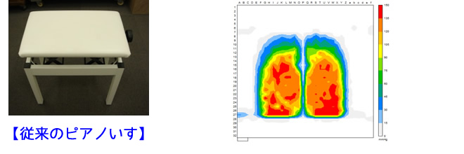 従来のピアノいす