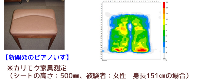 新開発のピアノいす