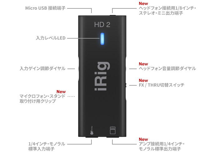 IK Multimedia iRig HD2 外観