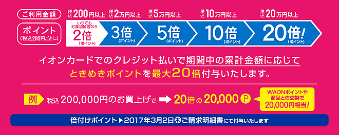 期間中の累計ご利用金額