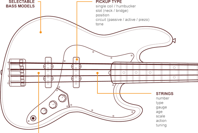 「MOOD BASS」はベースの演奏のプロセス全体をモデリングしています。