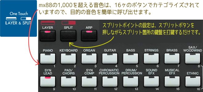 YAMAHA MX88 の操作系は、シンセが初めての方にも分かりやすい設計になっています。