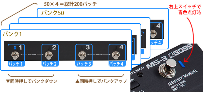 話題の新商品】「BOSS MS-3」入荷しました!!｜島村楽器 イオン