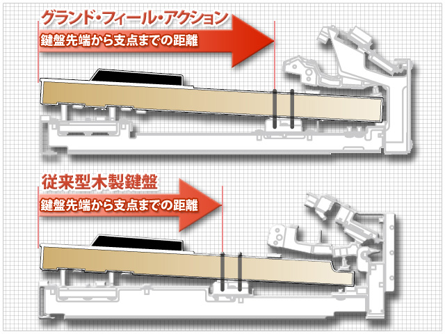 カワイ木製鍵盤