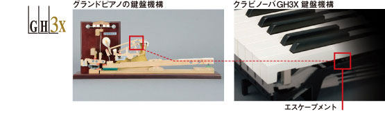 ヤマハ　GH3X鍵盤