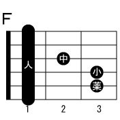 Fコード　ギター　押さえ方