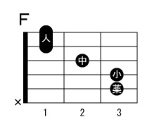 Fコード　ギター　簡単