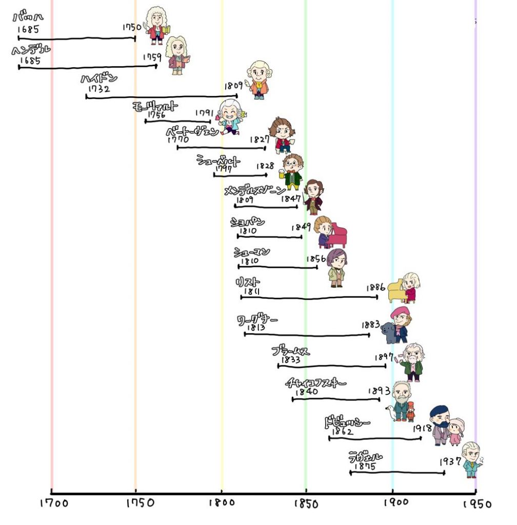 ゆるかわイラストと振り返る クラシック音楽の歴史 フランス音楽編 Happy Jam ハッピージャム