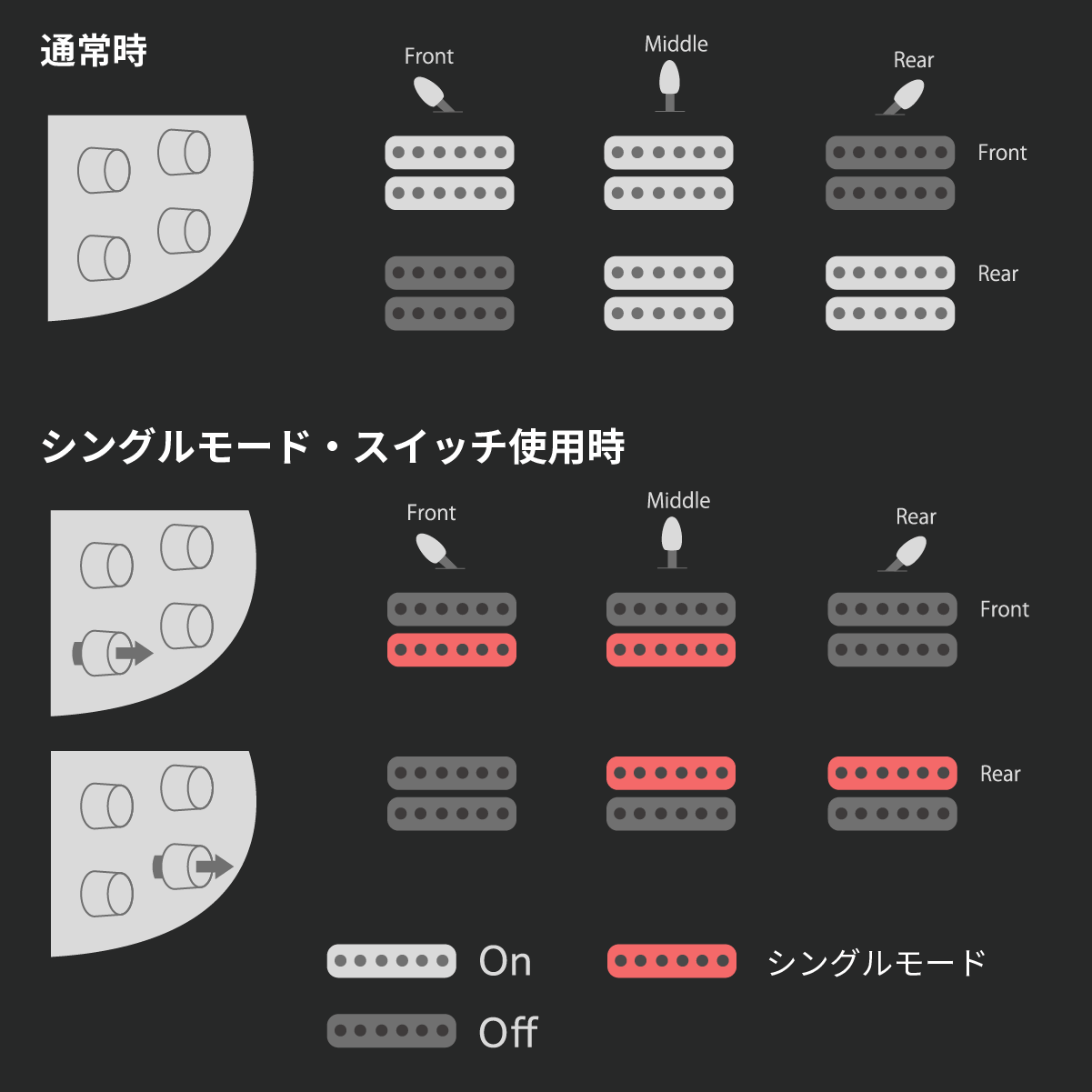 スイッチポジション