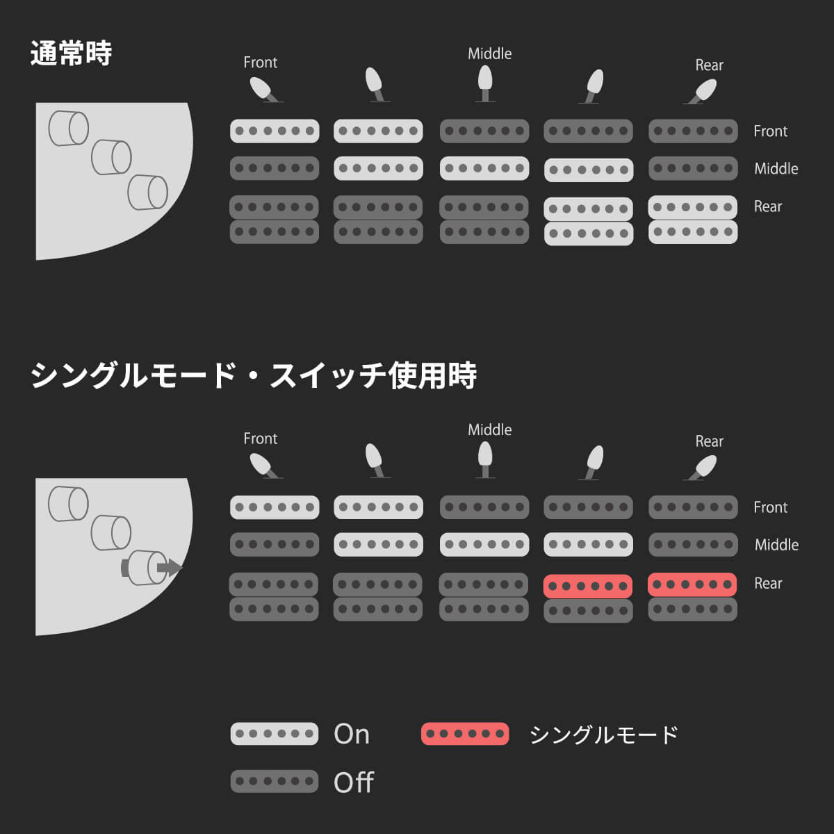 HISTORY Advancedシリーズに独自設計のスリムボディによる高い