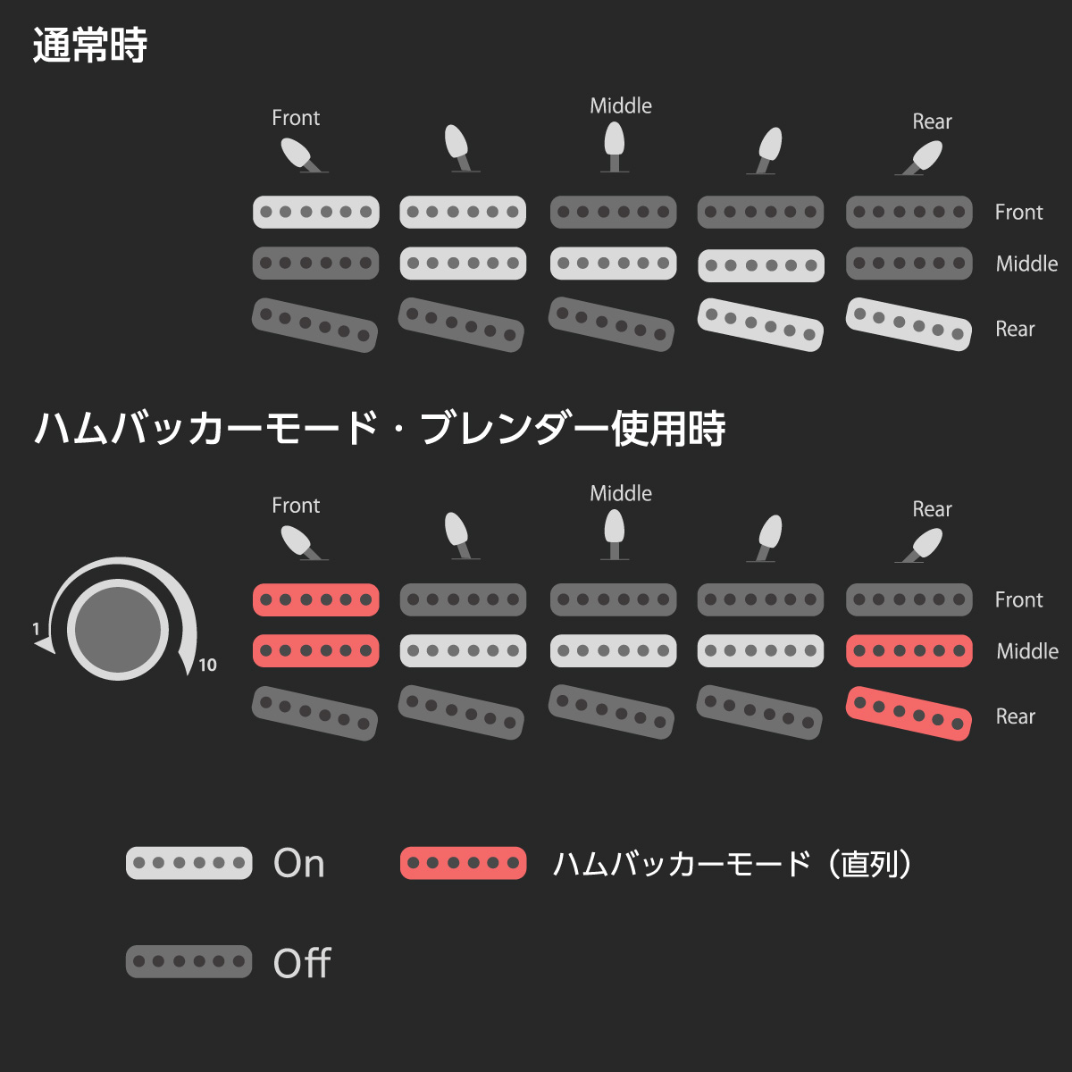 スイッチポジション