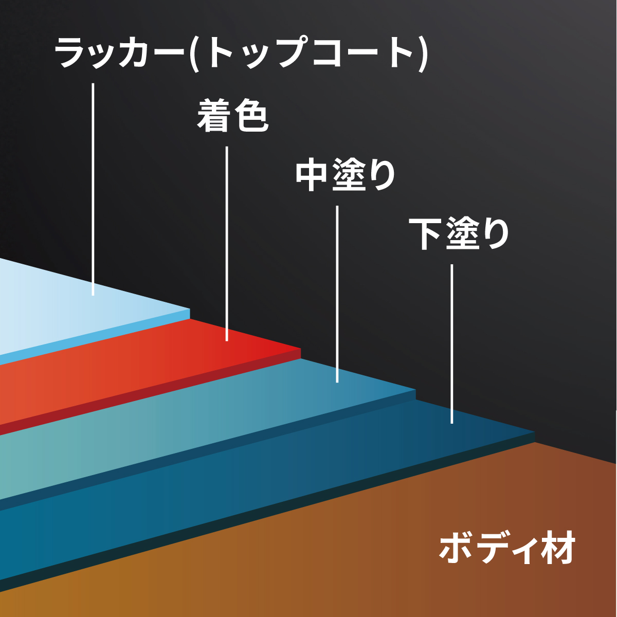 ラッカー仕上げのボディ