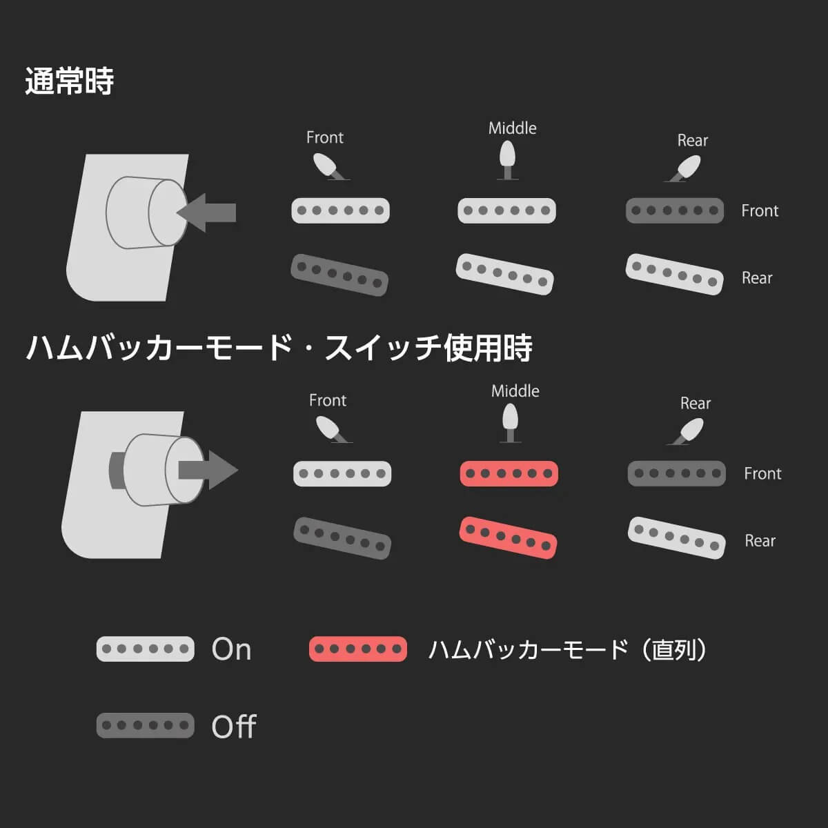 パワフルなサウンドに切り替え可能な「ハムバッカーモード・スイッチ」搭載