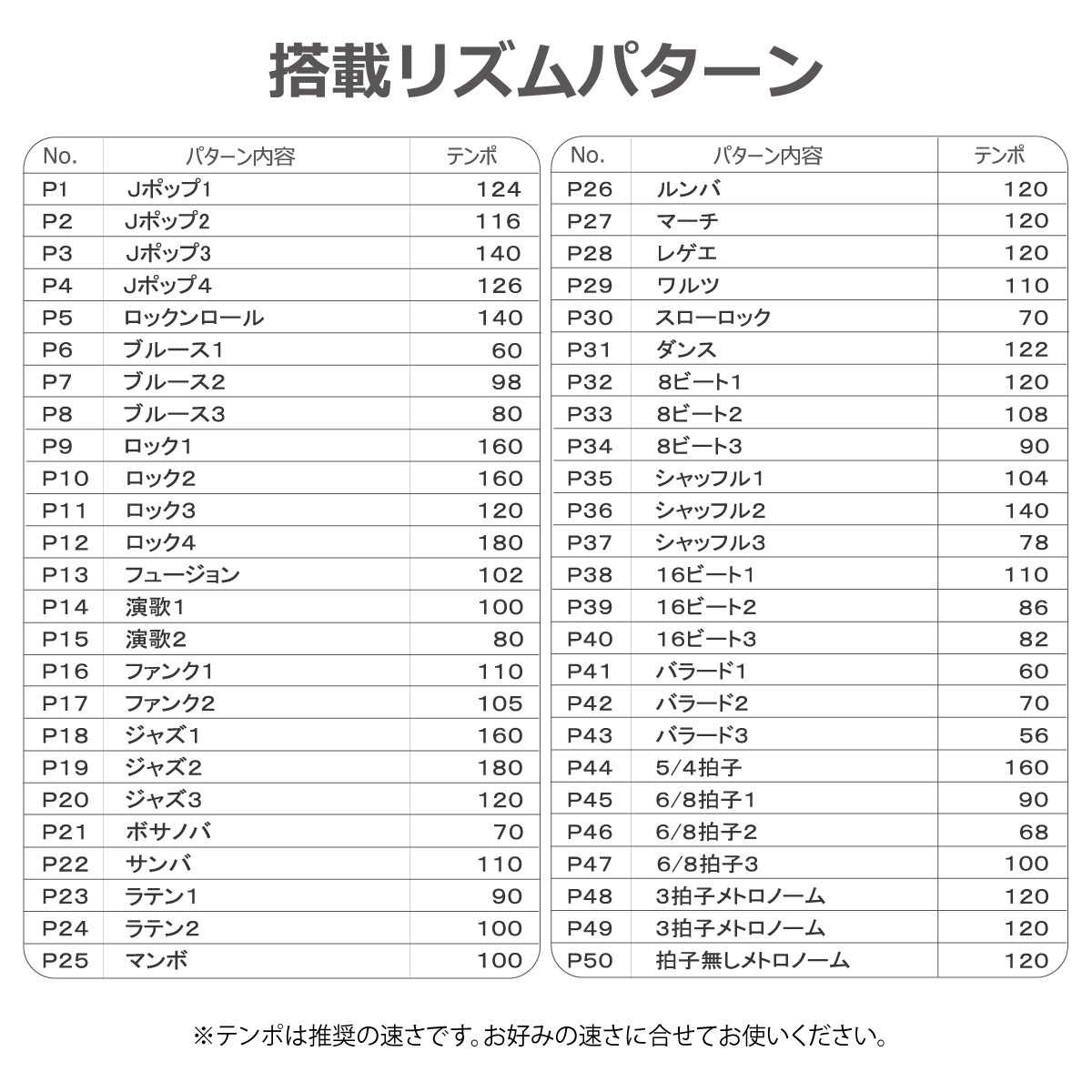 50種類の内蔵リズムパターン