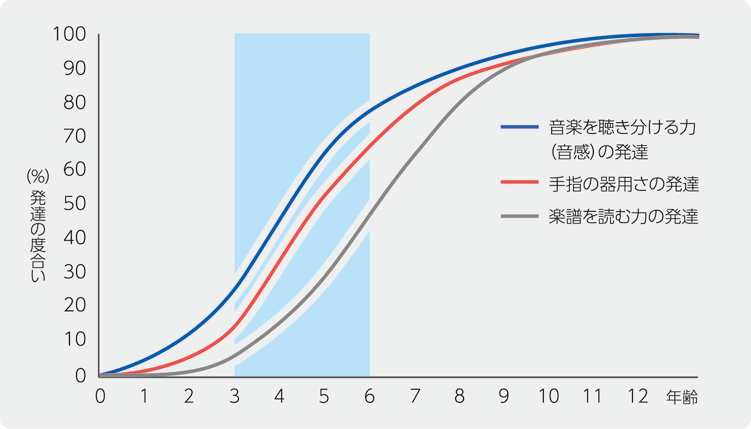 適期教育