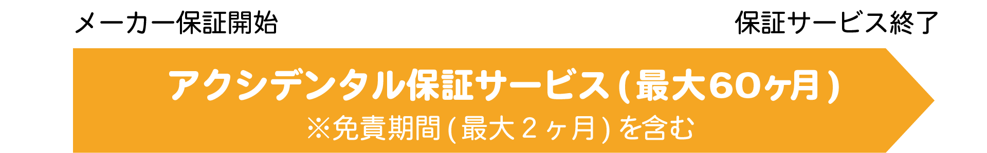 アクシデンタル保証サービス（最大６０ヶ月）　※免責期間（最大２ヶ月）を含む