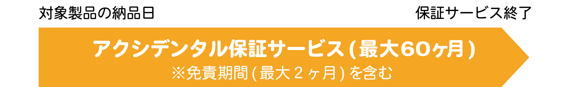 アクシデンタル保証サービス（最大６０ヶ月）　※免責期間（最大２ヶ月）を含む