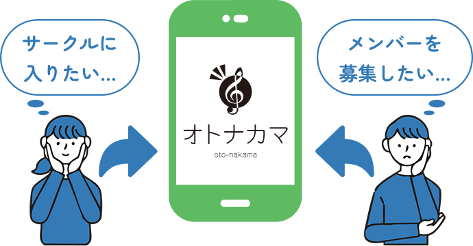 サークルに入りたい人もメンバーを募集したい人もオトナカマに登録するのをおすすめするイラスト