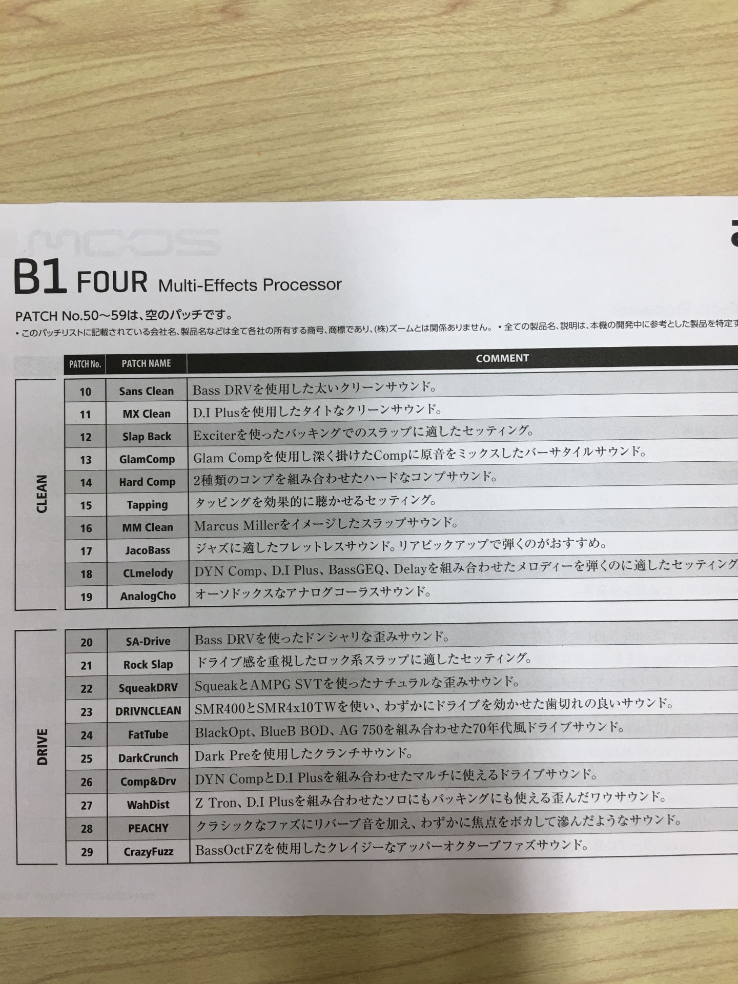 レビュー記事】話題のZOOM「B1 FOUR/B1X FOUR」を試してみました