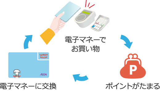 画像に alt 属性が指定されていません。ファイル名: 20230501-point.png
