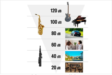 サクソフォンの音色はそのままに、静音化を実現しました。15段階の音量調節やヘッドホン接続により音量を気にすることなく演奏を楽しむことができます。