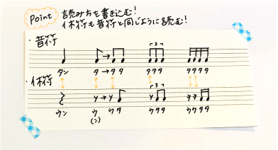 サックス通信 リズム 音符の読み方 中級編 千葉店 店舗情報 島村楽器