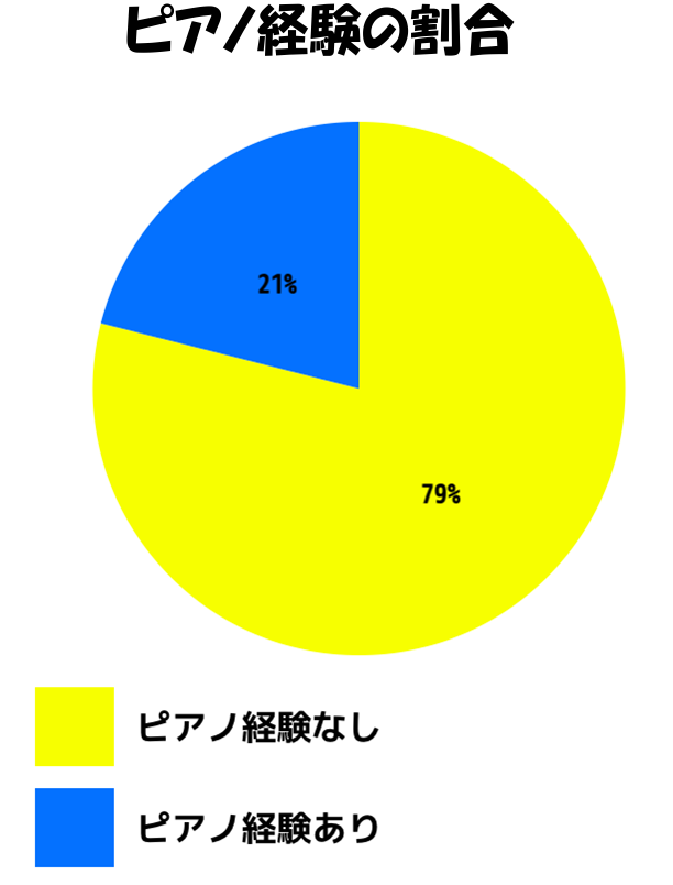 男性ピアノレッスン