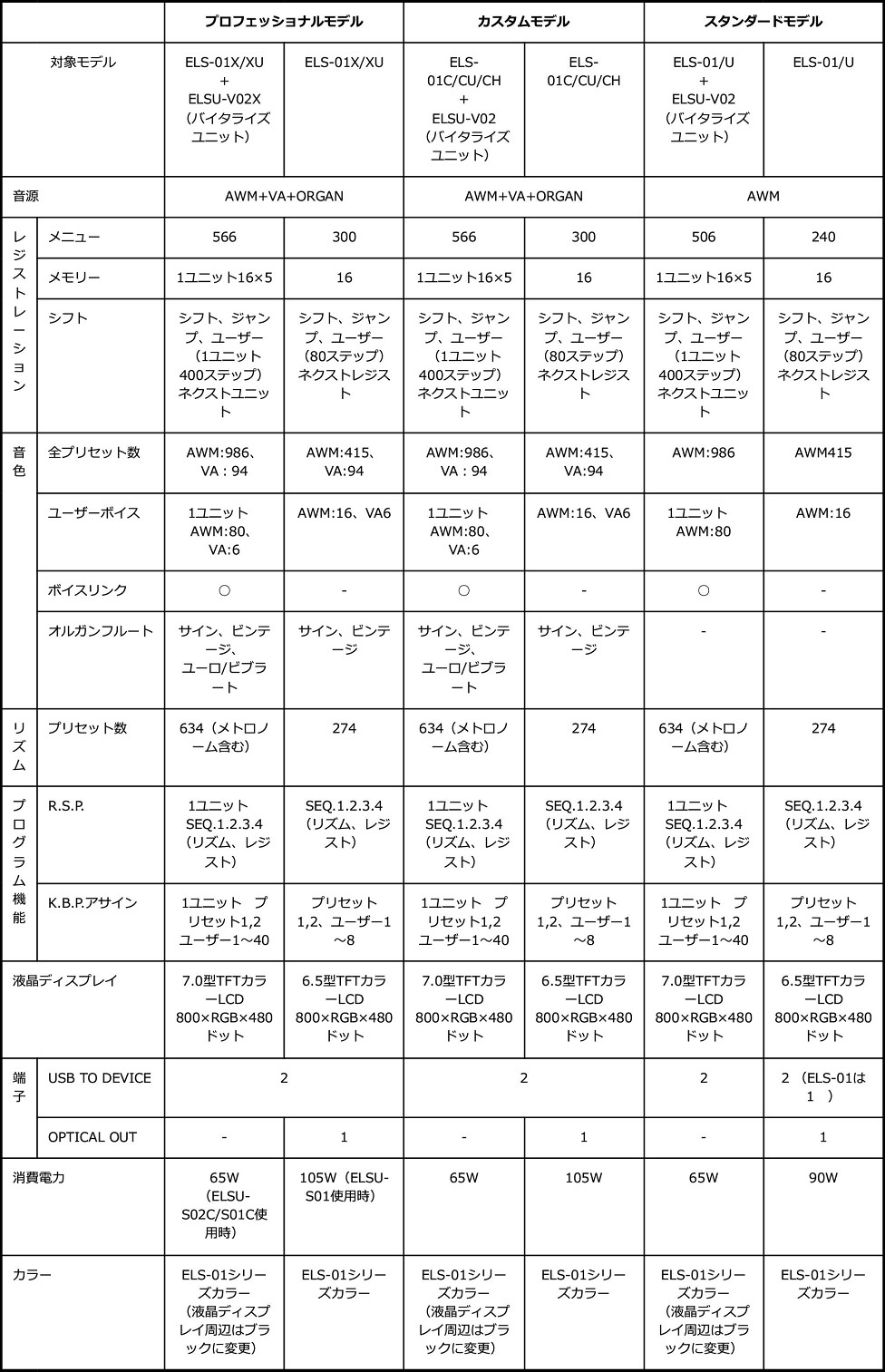 STAGEAバイタライズユニット装着後とELS-01シリーズとの比較