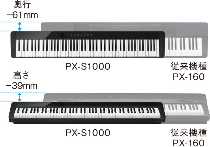 カシオ新製品】世界最小デジタルピアノPrivia「PX-S1000」店頭