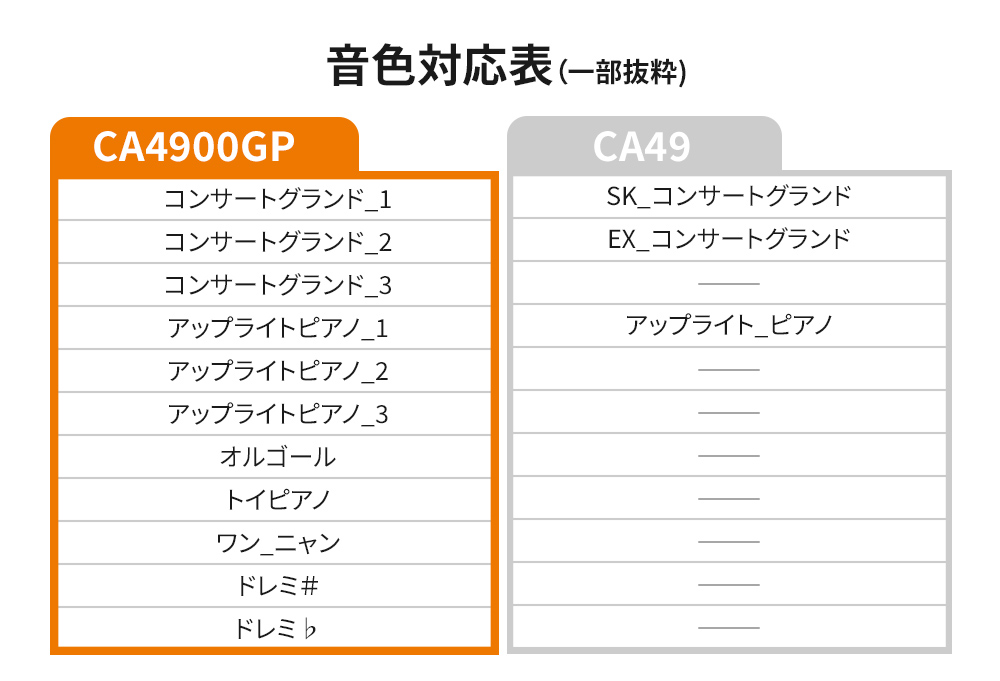 電子ピアノ　KAWAI　CA4900GP　川口　駅前　かわぐちキャスティ