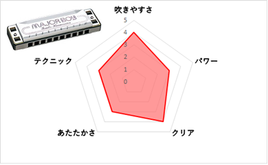 ド定番